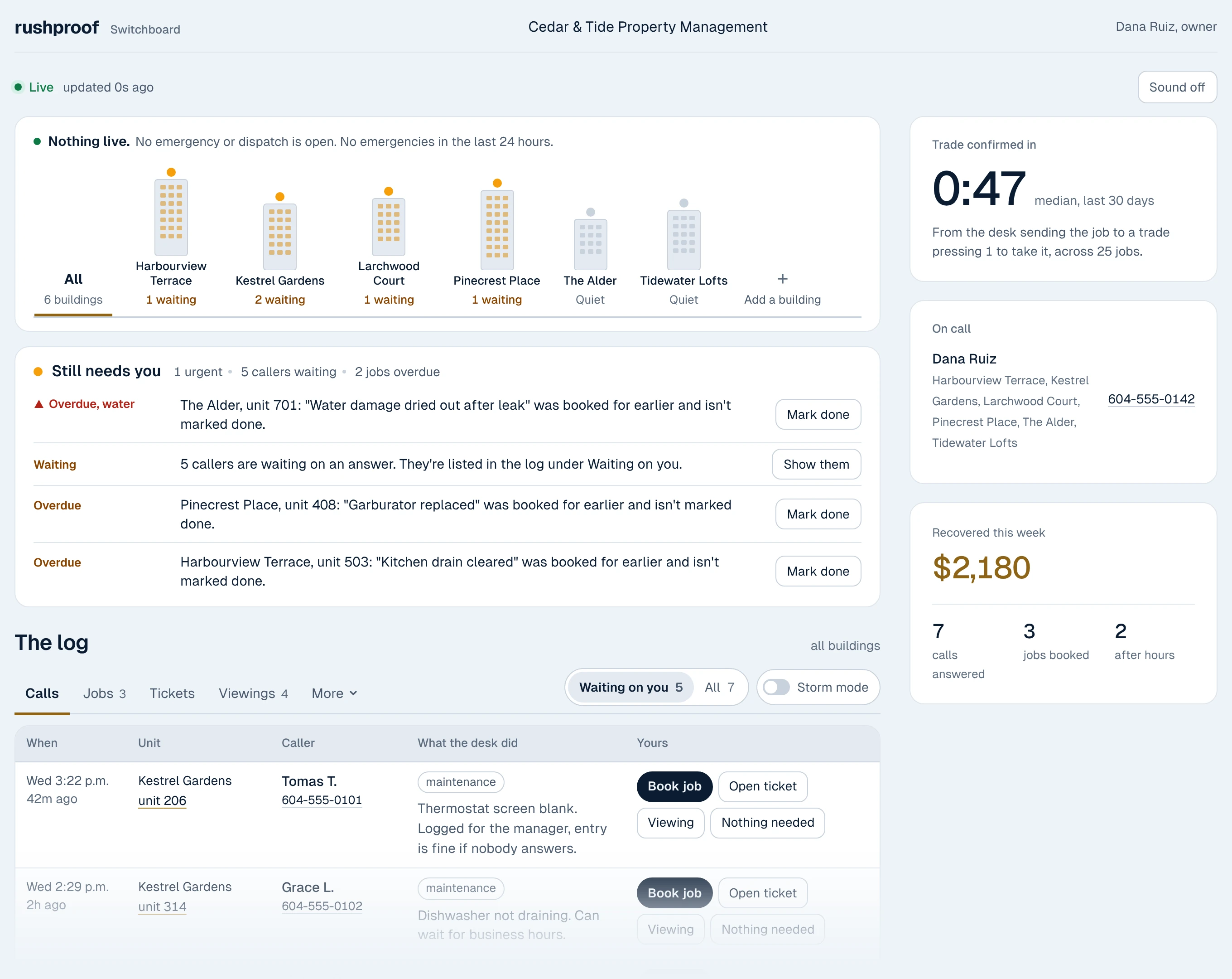 The rushproof Switchboard: each building drawn as a skyline with how many callers are waiting, what still needs the team, how fast a trade confirms, who is on call, and the log of every call